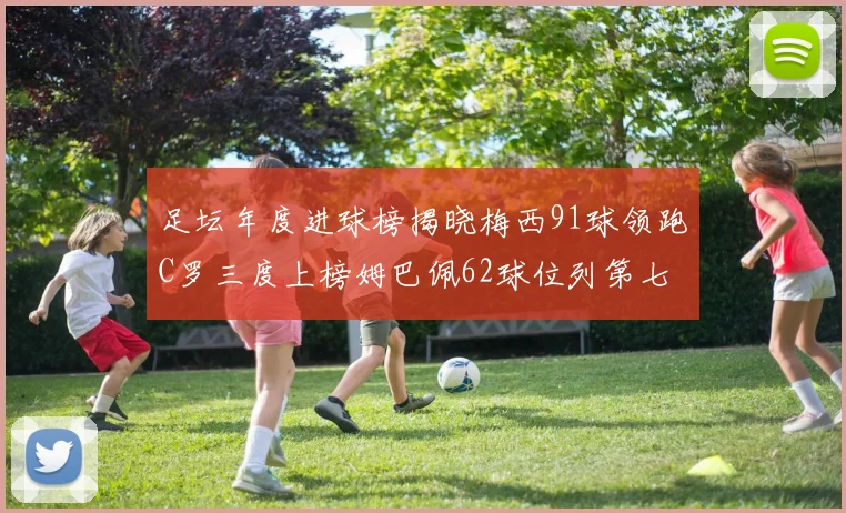 足坛年度进球榜揭晓梅西91球领跑C罗三度上榜姆巴佩62球位列第七